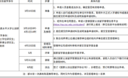 ​2025年国家建设高水平大学公派研究生项目